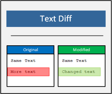 online text diff